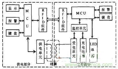技術探討：基於電磁感應的非接觸供電技術