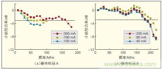 提升可見光通信係統性能，發展LED器件才是&ldquo;硬道理&rdquo;