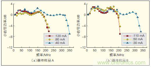 提升可見光通信係統性能，發展LED器件才是&ldquo;硬道理&rdquo;
