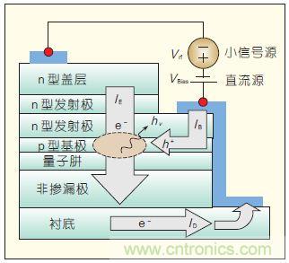 提升可見光通信係統性能，發展LED器件才是&ldquo;硬道理&rdquo;