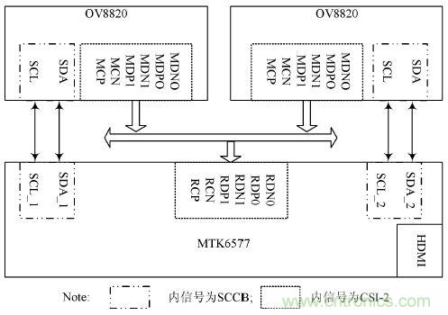 技術一角：雙目視角非接觸3D指紋識別係統的實現
