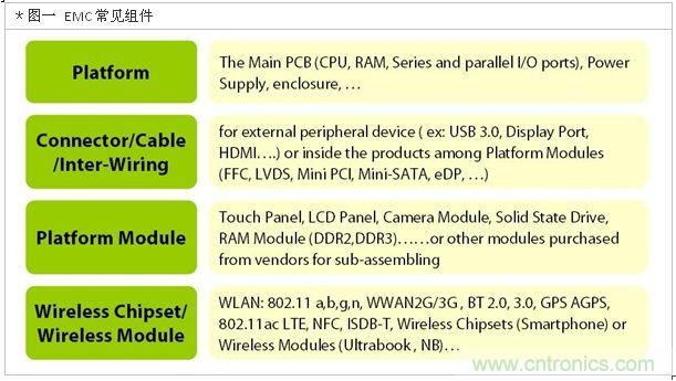 降低無線通訊噪聲幹擾？攻城獅能否突圍在此一舉