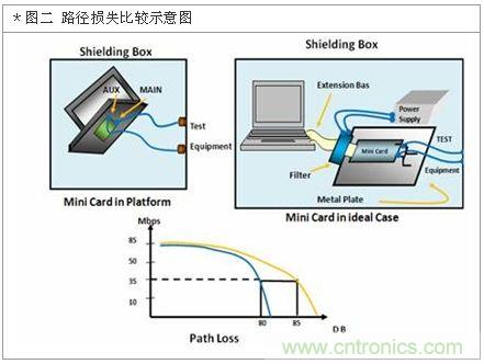 降低無線通訊噪聲幹擾？攻城獅能否突圍在此一舉