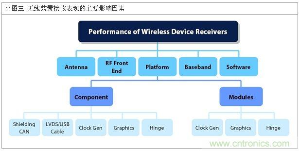降低無線通訊噪聲幹擾？攻城獅能否突圍在此一舉