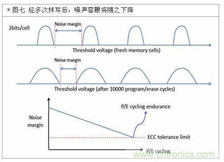 降低無線通訊噪聲幹擾？攻城獅能否突圍在此一舉