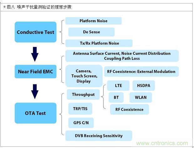 降低無線通訊噪聲幹擾？攻城獅能否突圍在此一舉