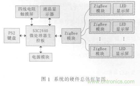 校園LED公告板遠程控製係統的設計與實現
