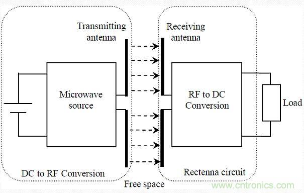 預言：無線電力傳輸或將改變未來世界？