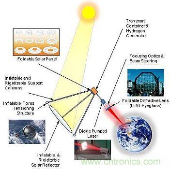 預言：無線電力傳輸或將改變未來世界？