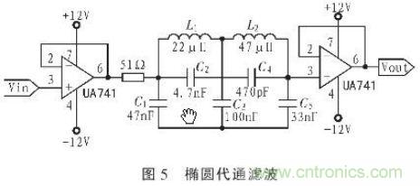抗幹擾雜訊&ldquo;神器&rdquo;：程控濾波器的設計