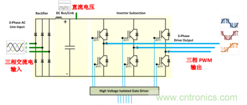 技術解析：名家講解電機驅動和控製係統的測試