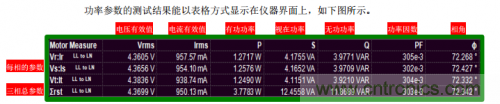技術解析：名家講解電機驅動和控製係統的測試