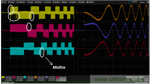 技術解析：名家講解電機驅動和控製係統的測試