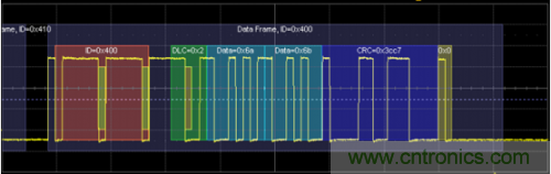 技術解析：名家講解電機驅動和控製係統的測試
