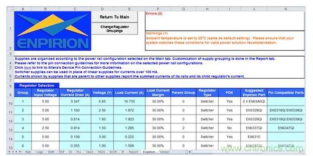 在這個基於軟件的早期功耗預估器中顯示的工作表可以根據規劃的FPGA用途為每個電源軌提供建議的元件(Altera提供)。