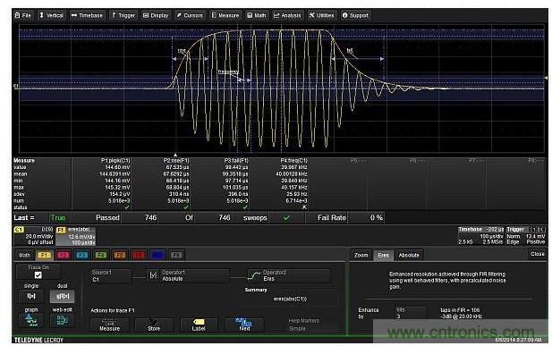 數學函數F1抽取出調製包絡，然後對包絡進行上升和下降時間的測量