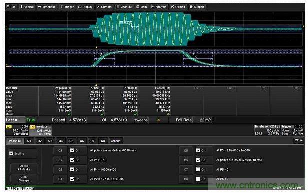 使用6個測試條件實現的完整測試設置，包括兩個模板，峰峰幅度，載波頻率以及調製包絡的上升與下降時間