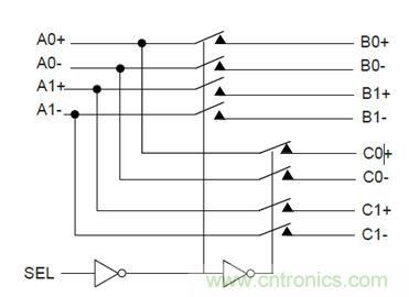 USB 3.0大刀闊斧，說說USB 3.0接口應用設計的症結