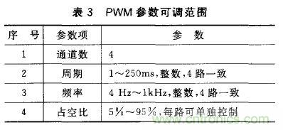 基於安卓開放配件AOA協議的PWM信號控製係統設計