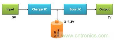 移動電源電路的三種設計方案，哪個技高一籌？