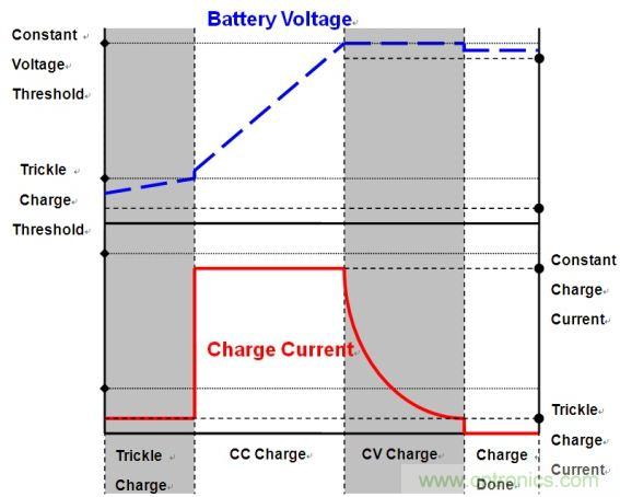 移動電源電路的三種設計方案，哪個技高一籌？