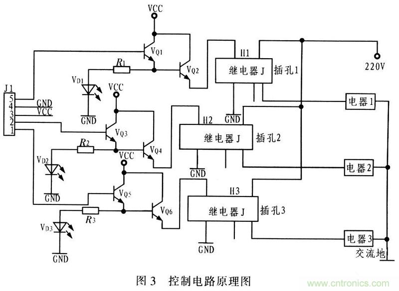 電路發燒友：以太網控製平台電路設計