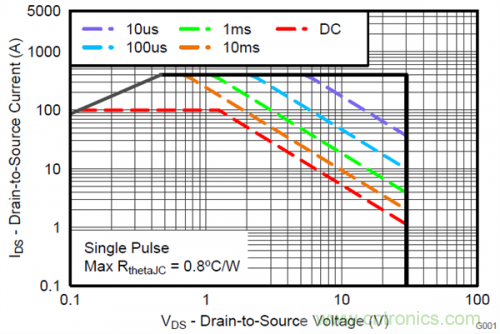 熱插拔控製器和功率MOSFET，哪個簡單？
