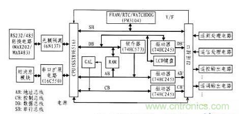 案例解析：遠程直流電源監控係統的設計