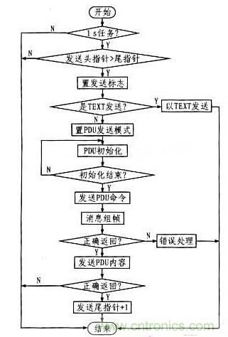 案例解析：遠程直流電源監控係統的設計