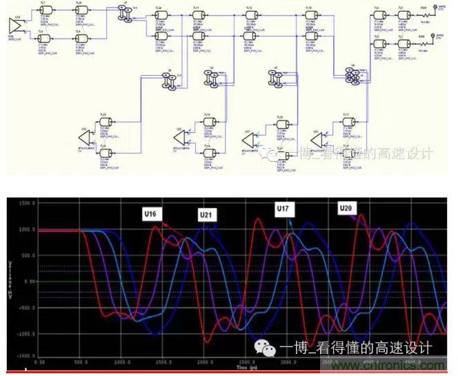 無差分電容的時鍾信號拓撲及波形