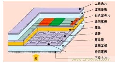 智能手機設計:2K屏幕到底有沒有必要？