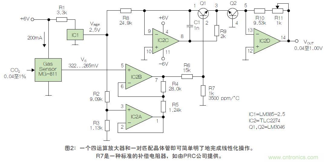 反對數轉換器如何線性化二氧化碳傳感器？