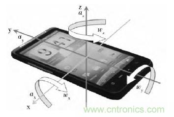 智能手機又有新發現！人體跌倒檢測係統的設計