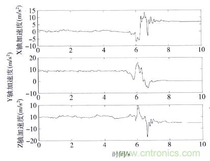 智能手機又有新發現！人體跌倒檢測係統的設計