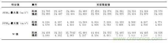 智能手機又有新發現！人體跌倒檢測係統的設計