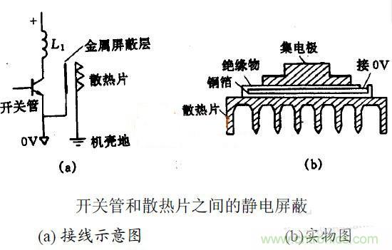 MOS管散熱片接地與EMC之間有何關聯？