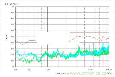 低EMI電路設計和預兼容檢測到底有多重要？別做無用功