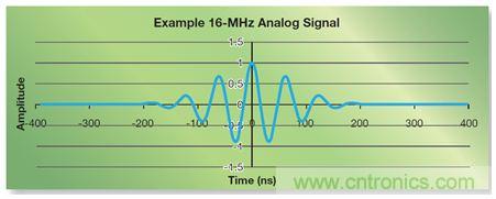 如何實現高效並行的實時上采樣？FPGA獻計
