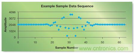 如何實現高效並行的實時上采樣？FPGA獻計