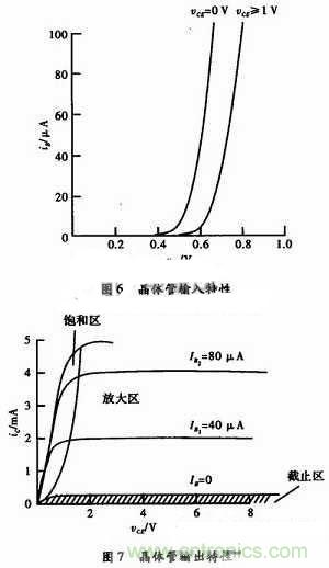 事半功倍！有了三極管等效模型，輕鬆搞定參數分析