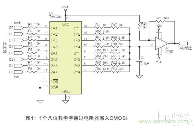 使用八進製CMOS緩衝器的二象限乘法DAC