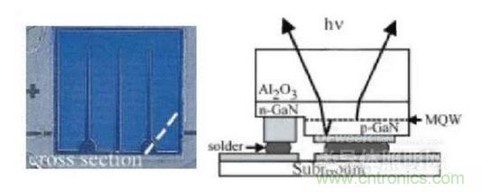倒裝結構的LED芯片圖片和截麵示意圖