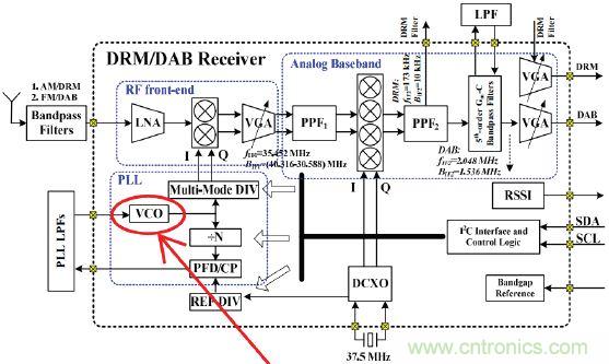 低功耗、低相位噪聲的CMOS壓控振蕩器設計