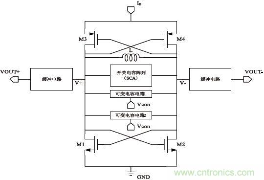 低功耗、低相位噪聲的CMOS壓控振蕩器設計