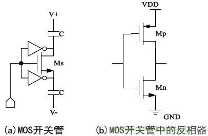 低功耗、低相位噪聲的CMOS壓控振蕩器設計