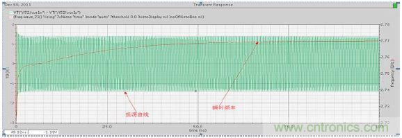 低功耗、低相位噪聲的CMOS壓控振蕩器設計