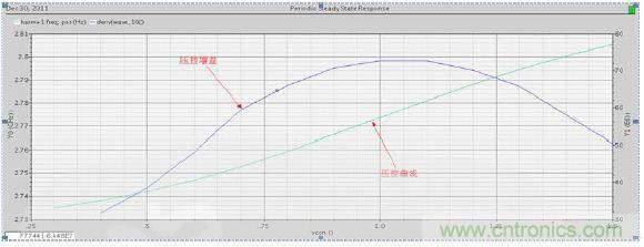 低功耗、低相位噪聲的CMOS壓控振蕩器設計