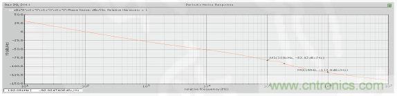 低功耗、低相位噪聲的CMOS壓控振蕩器設計