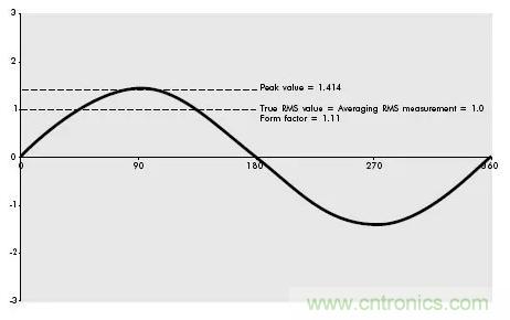 找出幕後黑手！揭秘為何斷路器頻繁誤跳閘？