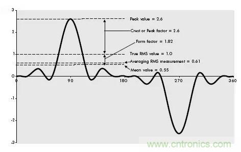 找出幕後黑手！揭秘為何斷路器頻繁誤跳閘？
